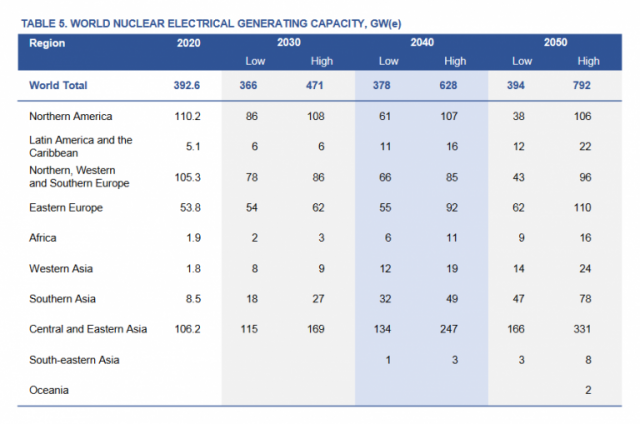 jaderna-energie-prognoza-2050-768x509[1].png