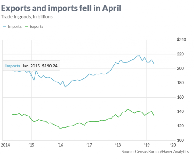 USA inport export.png